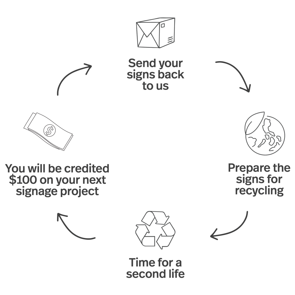 Recycling-Flowchart